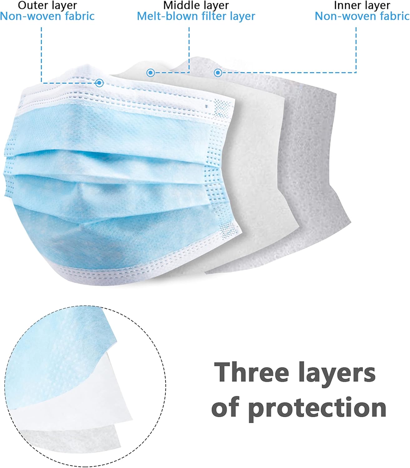 Mascarilla protectora desechab - Disposable Mask Blue reseña y precio